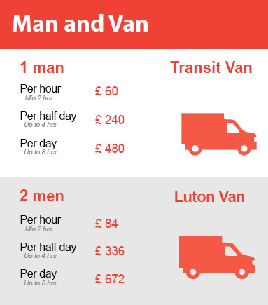 Amazing Prices on Man and Van Services in Hornchurch